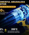 Cordless Pop Rivet Gun Kit For DeWalt 20V Max Brushless Automatic Riveting Tool with powerful brushless motor diagram