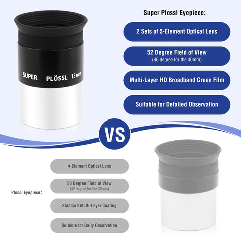 Comparison of Super Plossl 15mm eyepiece highlighting 5 element optics, 52° FoV vs standard Plossl for telescopes with filters.