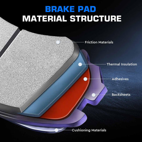 Brake pad cross-section showing friction material, thermal insulation, adhesives, backsheets; 8 pcs