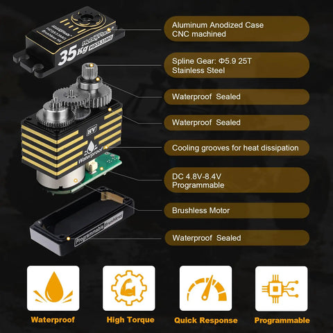 Diagram of Waterproof RC Servo with Brushless Motor Beefy 35kg Torque Metal Gears showing features like aluminum case and IP67 rating.