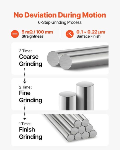 Image showing Two Pack 25 Mm By 1000 Mm Linear Motion Rods Carbon Steel Shafts, illustrating step-by-step grinding process and finish.