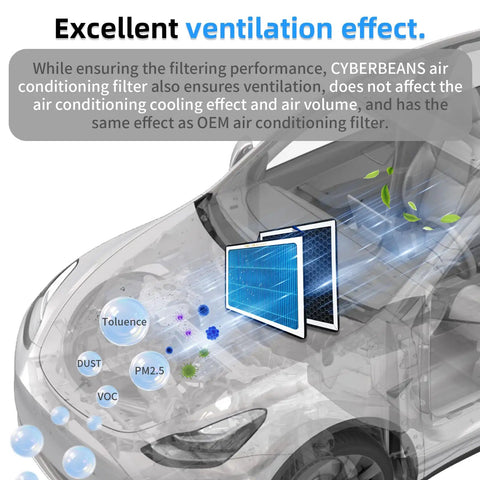 Diagram showing HEPA Carbon Cabin Air Filter Replacement for Toyota Camry with airflow and dust particles illustration