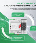 100A Automatic Transfer Switch For Home Power And Backup, Dual Power ATS 2P And 4P Auto Manual Transfer Switch With DIN Rail Mount in use