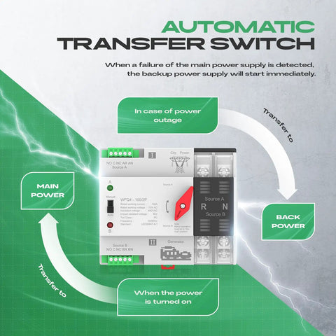 100A Automatic Transfer Switch For Home Power And Backup, Dual Power ATS 2P And 4P Auto Manual Transfer Switch With DIN Rail Mount in use