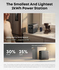 1500W Portable Power Station With 2010Wh LFP Battery For Home Use Keeping Your Fridge Running 35 Hours, next to a coffee maker.