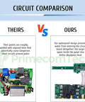 Circuit comparison of 30 Foot Level 2 EV Charger 220 240V With 32A And 40A Output, highlighting design and safety features.