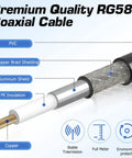 Diagram of RG58U coaxial cable construction with labeled layers, used in Lip Mount Ham Radio Antenna Bracket For Cars Trucks SUVs.