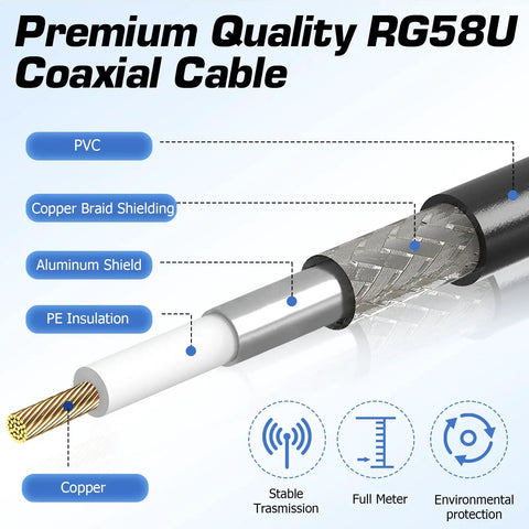 Diagram of RG58U coaxial cable construction with labeled layers, used in Lip Mount Ham Radio Antenna Bracket For Cars Trucks SUVs.