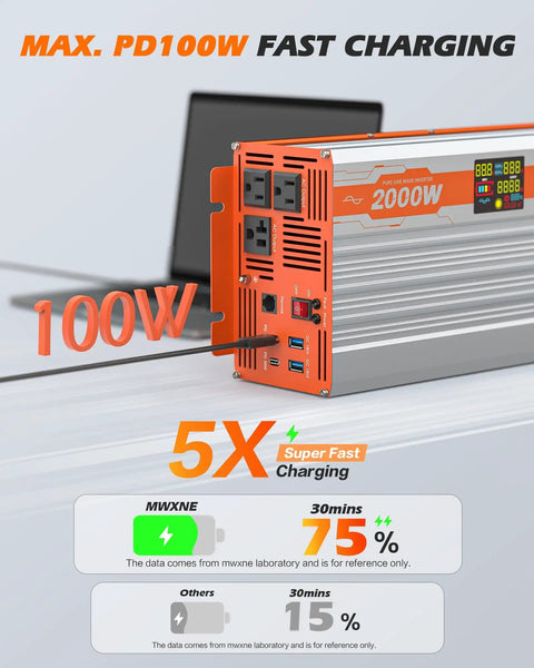 Workhorse 2000W Pure Sine Wave Inverter For RVs And Trucks with 100W fast charging and multiple ports