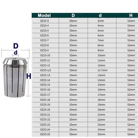 Versatile ER Collet Chuck For CNC Lathe And Milling, Spring Tool Holder With dimensions table and collet illustration