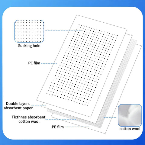 Diagram of 100 Piece Meat Absorbent Pads 4x7 Inch White Food Grade Soaker Pads layers including PE film and cotton wool.