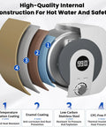 Game Changer 4 Gallon Electric Mini Tank Water Heater With Sleek Digital Display And 1500W Fast Turnaround Heating For Under Sink Kitchen Or Camper Build Dishing Out Hot Water Nonstop internal construction layers showing high-quality materials.