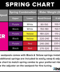 Spring chart for suspension seatpost with XR lightweight aluminum build, showing combinations for road, gravel, and e-bikes.