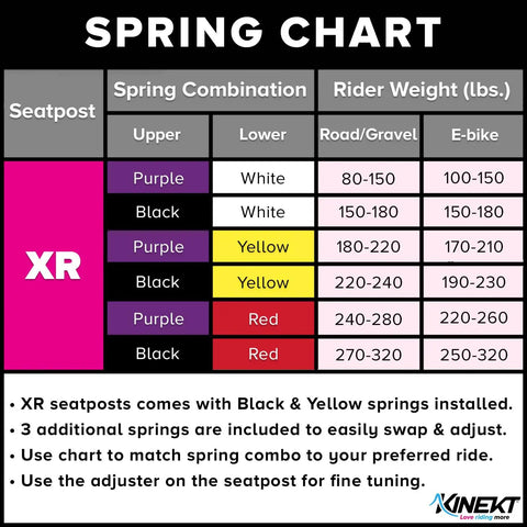 Spring chart for suspension seatpost with XR lightweight aluminum build, showing combinations for road, gravel, and e-bikes.