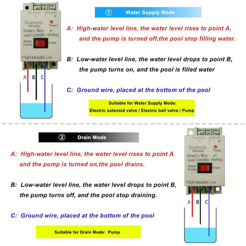 Diagram of Dual Mode Water Level Relay For 110 To 120V Power With 6.5 Ft Detector Sensor showing operation modes for water supply and drain.