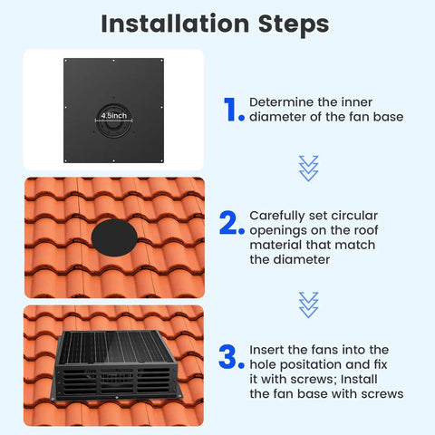 Installation steps for Solar Powered 25W Exhaust Fan For Chicken Coop And Greenhouse 430CFM Cooling IP67 Waterproof Solar Panel