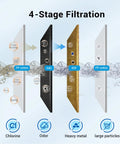 Diagram of Shower Filter Replacement Cartridge For Aquasana AQ 4125 And Compatible Systems Pack Of 2 With 4 Stage Filtration