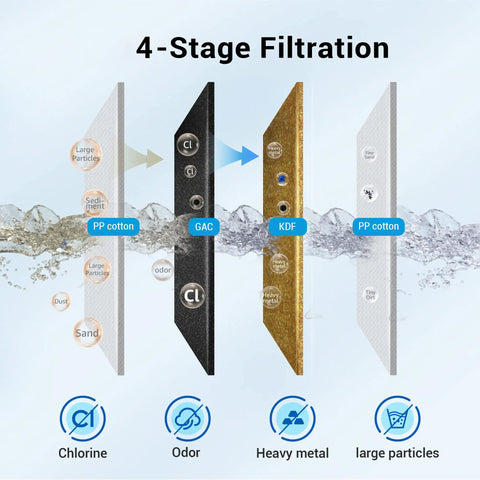 Diagram of Shower Filter Replacement Cartridge For Aquasana AQ 4125 And Compatible Systems Pack Of 2 With 4 Stage Filtration