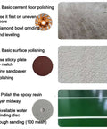 Image showcasing Concrete Grinder Set, Heavy-Duty Electric Angle Grinder for Floor Sanding, Stone Polisher for various polishing tasks.
