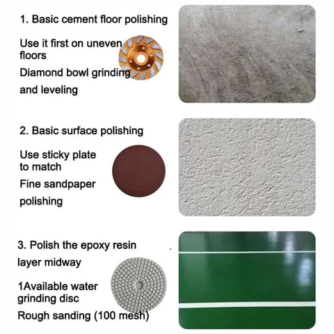 Image showcasing Concrete Grinder Set, Heavy-Duty Electric Angle Grinder for Floor Sanding, Stone Polisher for various polishing tasks.