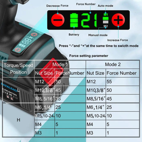 Ironclad Cordless Rivet Nut Tool Electric Rivet Gun Compatible With Makita 18V Battery Effortless Fastening Kit Force settings display