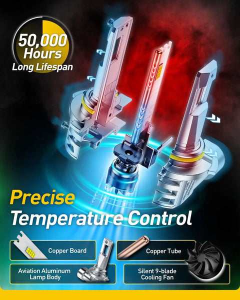9005 HB3 LED Headlight Bulbs Pair, Straight Fire 40000 Lumens Crisp White Light, showing copper and aluminum components with cooling fan.