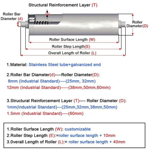 Diagram of Medium Duty Roller Conveyor Tubes For Smooth Factory Operations And Boat Trailer Builds Built Damn Tight Small Diameter.