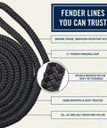 Four Pack Six Foot Dock Lines With Five Inch Loops Premium Three Eighths Inch Double Braided Nylon Mooring Rope For Boating