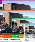 Resolution comparison for 5MP H.265 Weatherproof IP Dome Camera with 4X optical motorized zoom showing various image qualities.
