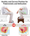 Illustration showing Wooden Toilet Stool For Kids And Adults, Anti Slip Bamboo Potty Training Step Stool promoting healthier squat position.