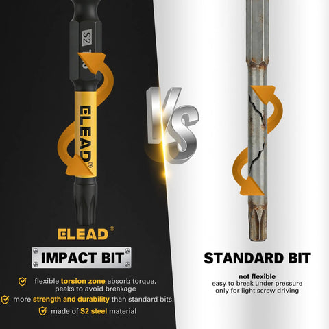 Comparison of impact bit made of S2 steel and standard bit, highlighting the strength of Tamper-Proof Torx Bit Set 25-Piece T5 Through T40.