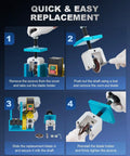 Step-by-step guide for installing Cable Stripper Replacement Blade For 0.06 In To 1 In Copper Wires in wire stripper