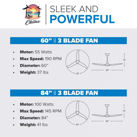 Image showing specifications for Sleek Eighty Four Inch High Velocity Ceiling Fan With Hardcore One Hundred Watt Motor And Three Patented Blades.
