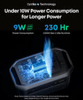 SOLIX C2000 Gen 2 Portable Power Station showing performance with 9W power consumption and 230 hours runtime