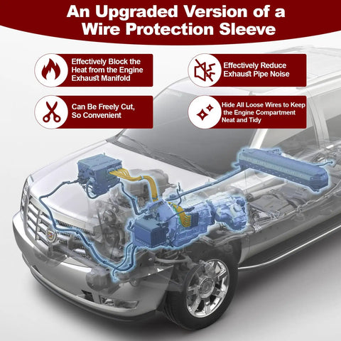 Illustration showing Pro Grade High Temp Braided Wire Loom for cars with features outlined, engine and exhaust components visible.