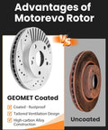 Comparison of GEOMET coated vs. uncoated rotors, highlighting rustproof and high-carbon alloy features for Honda Civic Front Geomet Brake Kit With Drilled And Slotted 281.6mm Rotors And Ceramic Pads For 2013-2021 LX EX Sport Touring Upgraded Stopping Power And Smooth, Quiet Braking.