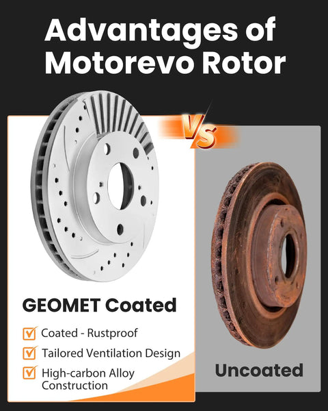 Comparison of GEOMET coated vs. uncoated rotors, highlighting rustproof and high-carbon alloy features for Honda Civic Front Geomet Brake Kit With Drilled And Slotted 281.6mm Rotors And Ceramic Pads For 2013-2021 LX EX Sport Touring Upgraded Stopping Power And Smooth, Quiet Braking.