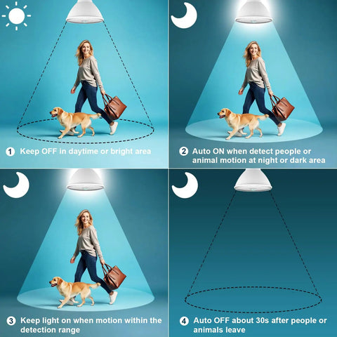 Motion Sensor LED Bulbs For Outdoor And Indoor Use, 15W Flood Light Equivalent To 100W, 1200 Lumens, 6000K Daylight, PIR Infrared Sensor, E26 Socket, PAR38 Style, Weatherproof, Dusk To Dawn, Easy Plug And Play, Four Pack showing motion detection modes