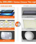 Comparison of Two Pack Ultra Bright Solar Flood Lights Outdoor With Motion Sensor Three Head LED Security Lights Upgraded Glass Panel 3500 Lumens Waterproof Exterior Yard Flood Lamps Solar Powered Wide Angle Easy Mount with old models.