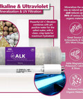 One Year Reverse Osmosis Filter Kit With Eleven Filters And 100 GPD Membrane Includes Carbon GAC ACB PAC Sediment SED Alkaline And UV Filters For 10 Inch Replacement Water Filters shown with alkaline and UV filtration details.