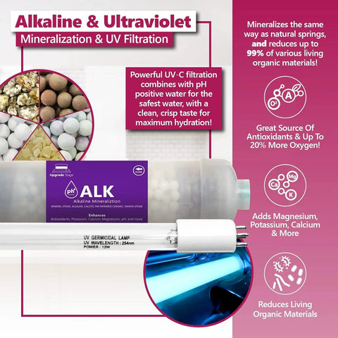 One Year Reverse Osmosis Filter Kit With Eleven Filters And 100 GPD Membrane Includes Carbon GAC ACB PAC Sediment SED Alkaline And UV Filters For 10 Inch Replacement Water Filters shown with alkaline and UV filtration details.