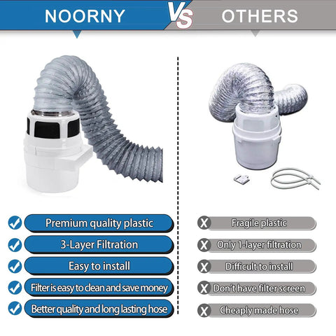 Comparison of 3 In 1 Indoor Dryer Vent Kit With Lint Trap Bucket For Apartment Living vs competitor with features listed