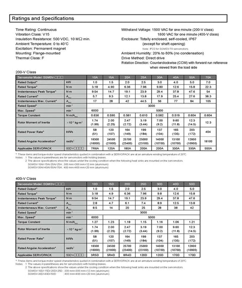 Front view: CHUNYE SGMSV servo motor datasheet with ratings and specifications chart.