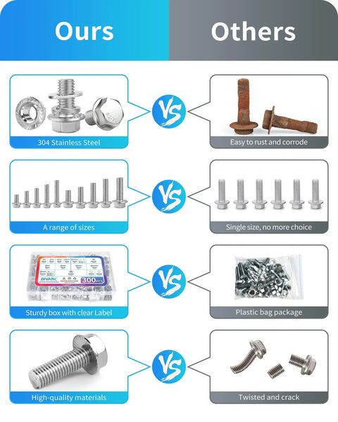 Beefed Up 300 Piece Metric Flange Bolt Kit With M6 M8 M10 Flange Hex Bolts And Nuts And Washers, 304 Stainless Steel vs rusty counterparts