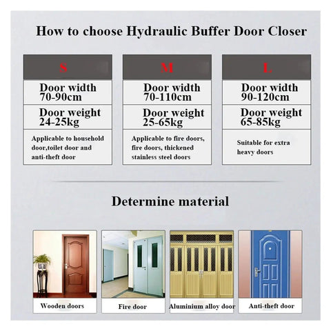 Hydraulic Door Closer With Adjustable Speed For 25Kg To 85Kg Doors selection guide, showing size and material compatibility