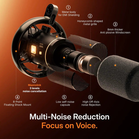 Hybrid Wireless Podcast Microphone With USB And XLR featuring noise cancellation components and design details