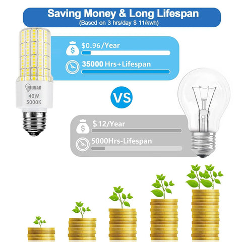Comparison of Ultra Bright 40W Equivalent LED Bulbs With 5000 Lumen 5000K Cool Daylight E26 E27 Base vs traditional bulb with cost and lifespan chart.