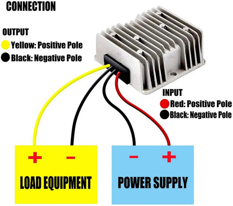 Diagram of 12V Golf Cart Converter 20A 240W 36V Or 48V Input To 12V Output With Fuse, showing connection cables.
