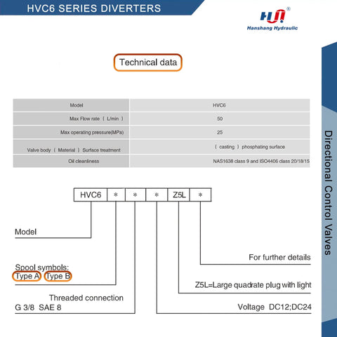 Technical specifications for Solenoid Hydraulic Diverter Valve, SAE Six, 24V DC, including flow rate and pressure details.
