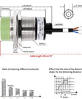 M30 Inductive Proximity Sensor Switch PR30 15DN Cylindrical Detector, DC 12 To 24V, Three Wire NPN Normally Open Output, diagram view